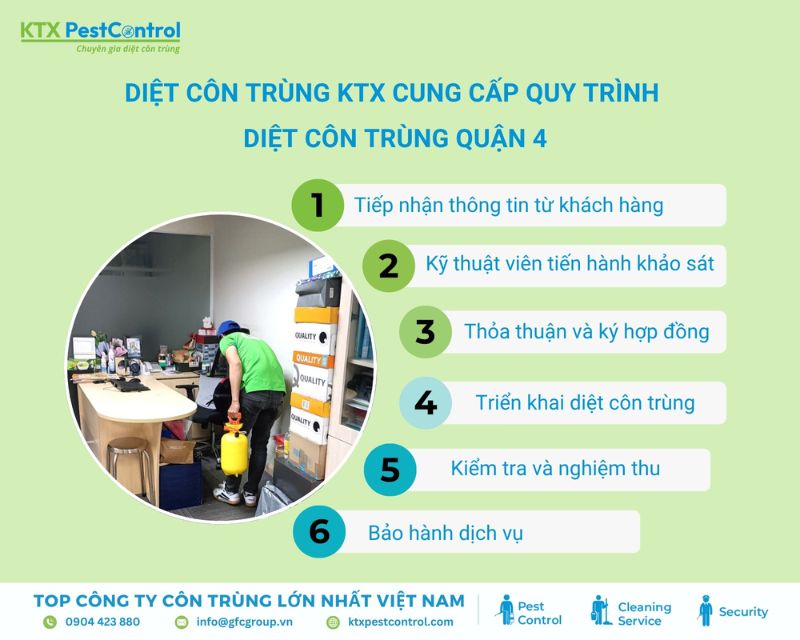 Quy trình 6 bước diệt côn trùng tận gốc tại quận 4