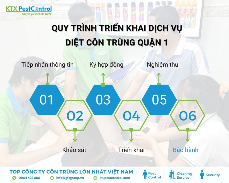 Quy trình 6 bước diệt côn trùng tại nhà ở Quận 1 của KTX