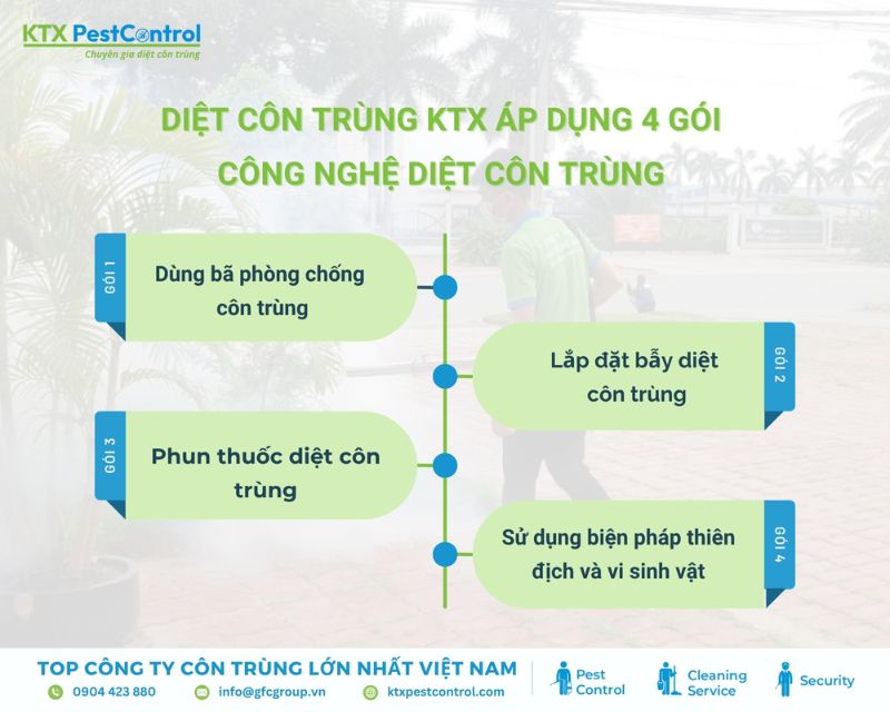 gói công nghệ diệt côn trùng quận 3 tại KTX