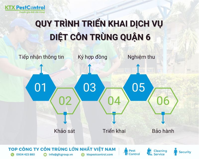 Quy trình 6 bước diệt côn trùng tại Quận 6 của KTX