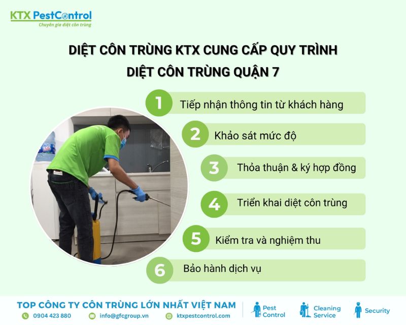 Diệt côn trùng KTX cung cấp quy trình diệt côn trùng 7 chuyên nghiệp