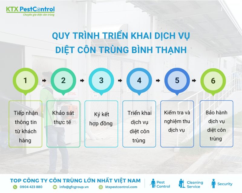 quy trình triển khai dịch vụ diệt côn trùng Bình Thạnh