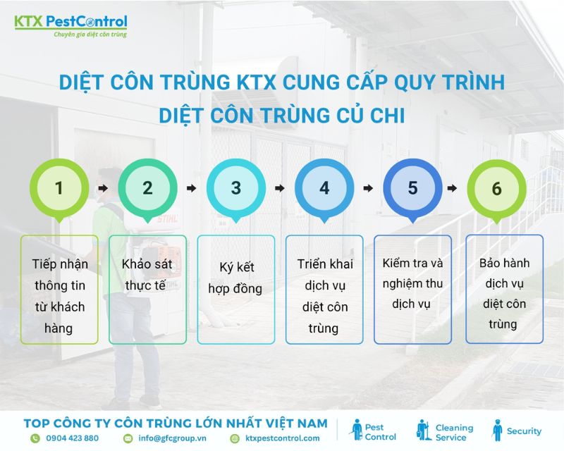 Diệt côn trùng KTX cung cấp quy trình diệt côn trùng Củ Chi