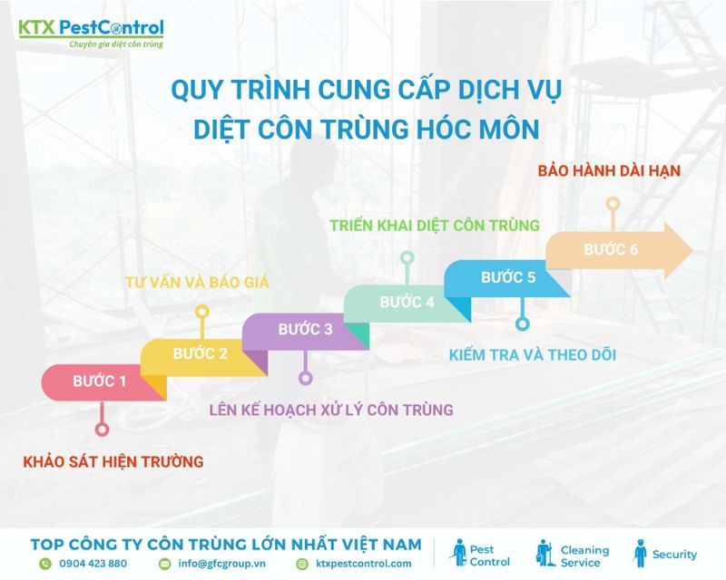 Diệt côn trùng KTX cung cấp quy trình diệt côn trùng tại huyện Hóc Môn 