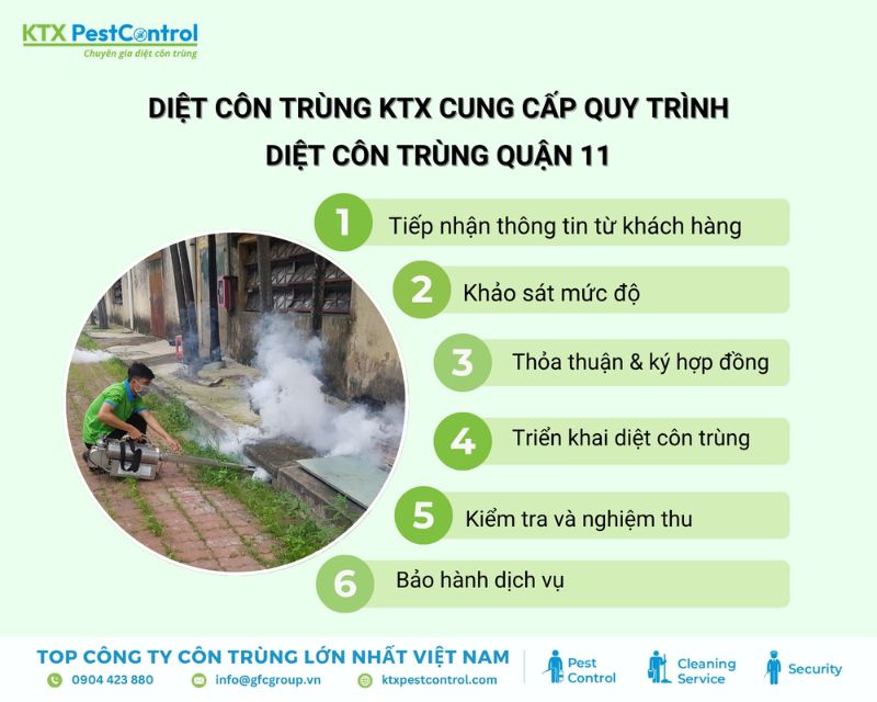 quy trình diệt côn trùng quận 1 của KTX