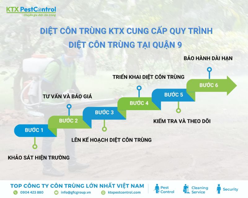 Quy trình diệt côn trùng tại Quận 9 của KTX