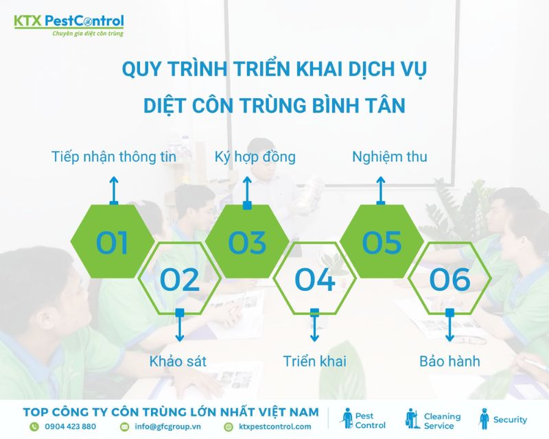 Diệt côn trùng KTX cung cấp quy trình diệt côn trùng tận gốc tại Bình Tân