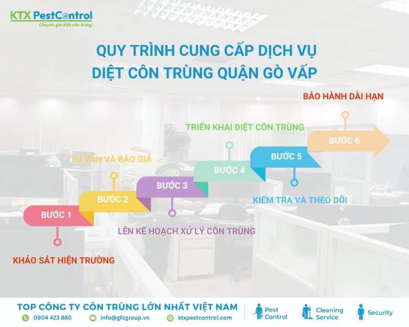 Diệt côn trùng KTX cung cấp quy trình diệt côn trùng tận gốc tại Gò Vấp 