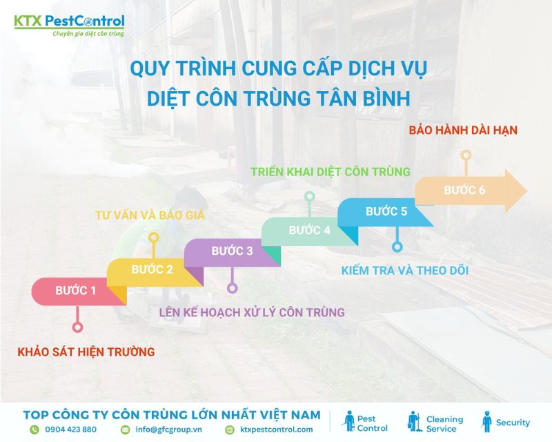 KTX cung cấp quy trình diệt côn trùng Tân Bình uy tín