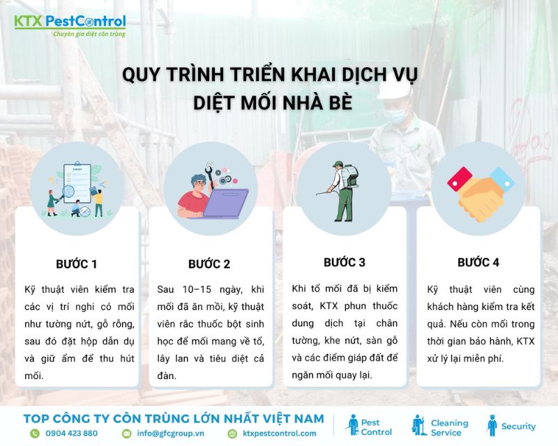 Quy trình diệt mối tận gốc tại huyện Nhà Bè được