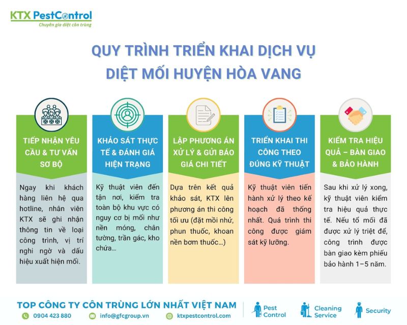 Quy trình diệt mối tạn gốc tại huyện Hòa Vang