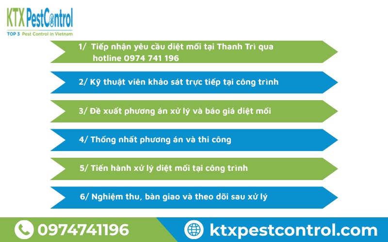Quy trình triển khai dịch vụ diệt mối Thanh Trì của Diệt Côn Trùng KTX
